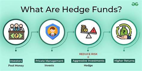 phil town hedge fund|phil town hedge fund returns.
